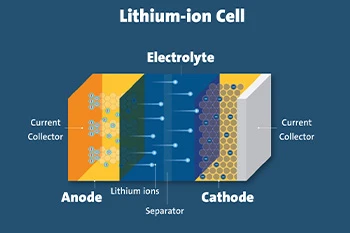 Yetersiz Elektrolitin Lityum Piller Üzerinde Ne Gibi Olumsuz Etkileri Vardır?