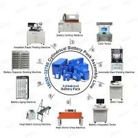18650-32700 Lityum İyon Pil Paketi Montaj Hattı